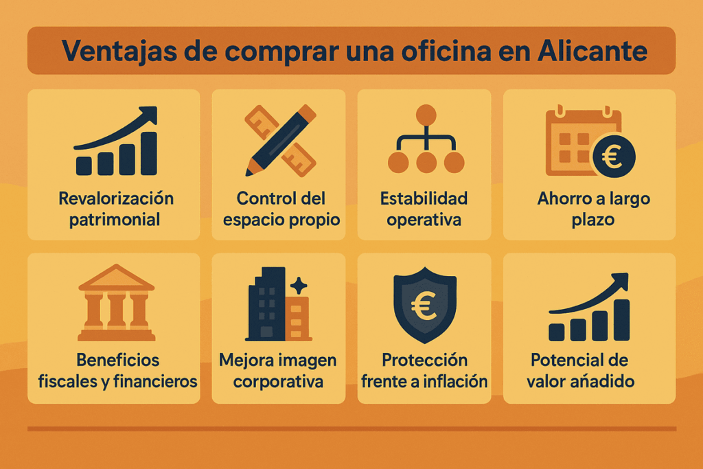 Ventajas de comprar una oficina en Alicante Info